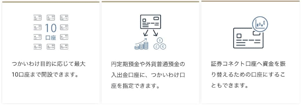 あおぞら銀行